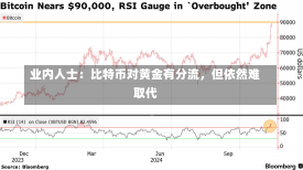 业内人士：比特币对黄金有分流，但依然难取代-第1张图片-建明新闻