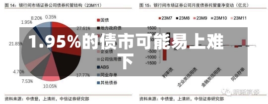 1.95%的债市可能易上难下-第1张图片-建明新闻