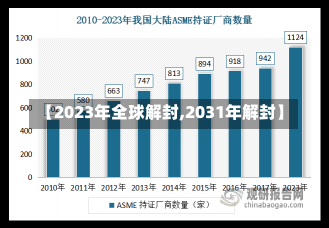 【2023年全球解封,2031年解封】-第1张图片-建明新闻