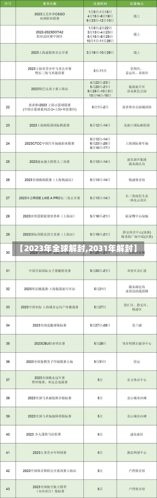 【2023年全球解封,2031年解封】-第3张图片-建明新闻