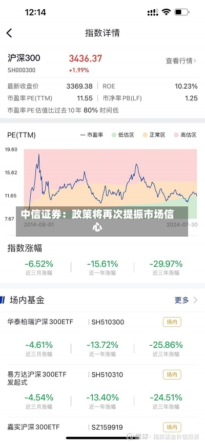 中信证券：政策将再次提振市场信心-第2张图片-建明新闻