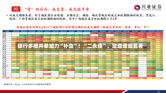 银行多措并举加力“补血”！“二永债”、定增增加显著-第3张图片-建明新闻