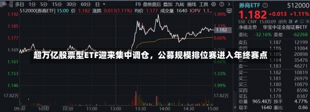 超万亿股票型ETF迎来集中调仓，公募规模排位赛进入年终赛点-第1张图片-建明新闻