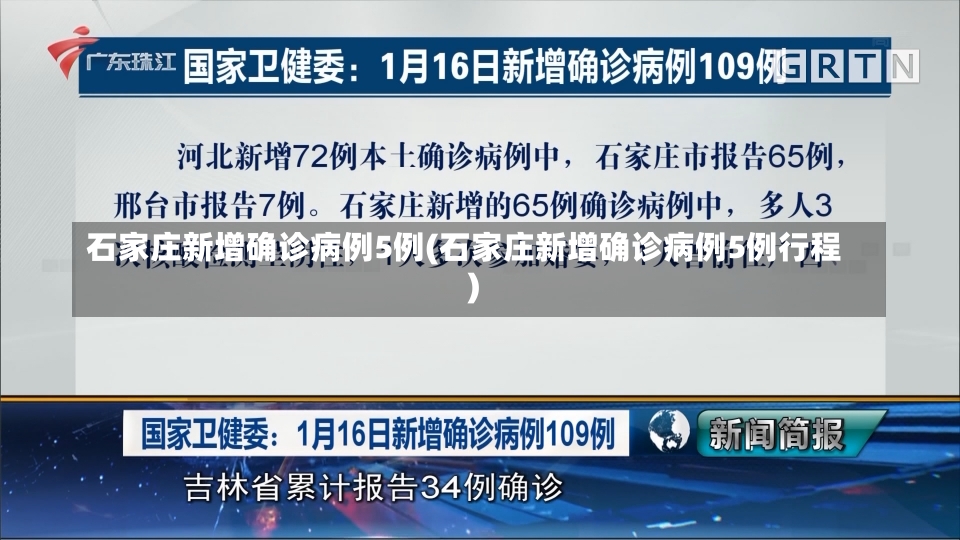 石家庄新增确诊病例5例(石家庄新增确诊病例5例行程)-第2张图片-建明新闻