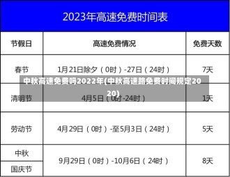 中秋高速免费吗2022年(中秋高速路免费时间规定2020)-第1张图片-建明新闻