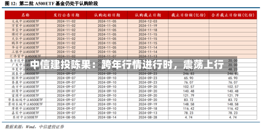 中信建投陈果：跨年行情进行时，震荡上行-第2张图片-建明新闻