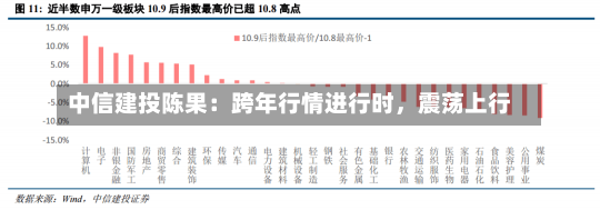 中信建投陈果：跨年行情进行时，震荡上行-第3张图片-建明新闻