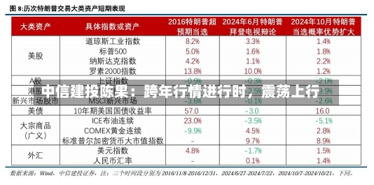 中信建投陈果：跨年行情进行时，震荡上行-第1张图片-建明新闻