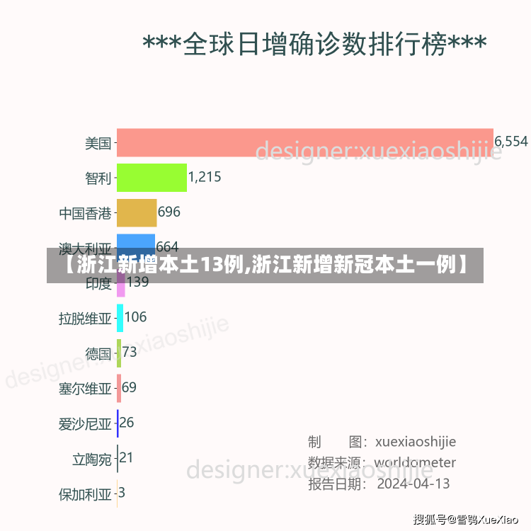 【浙江新增本土13例,浙江新增新冠本土一例】-第1张图片-建明新闻