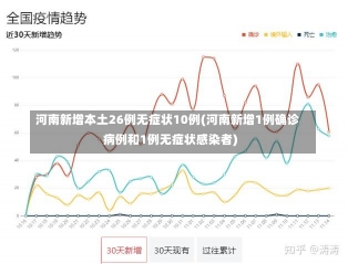 河南新增本土26例无症状10例(河南新增1例确诊病例和1例无症状感染者)-第1张图片-建明新闻