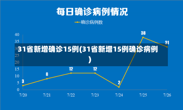 31省新增确诊15例(31省新增15例确诊病例)-第1张图片-建明新闻