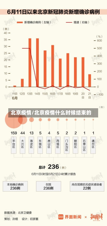 北京疫情/北京疫情什么时候结束的-第2张图片-建明新闻