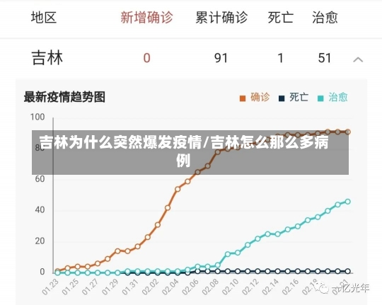 吉林为什么突然爆发疫情/吉林怎么那么多病例-第2张图片-建明新闻