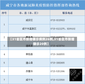 【31省区市新增确诊病例26例,31省区市新增确诊20例】-第1张图片-建明新闻