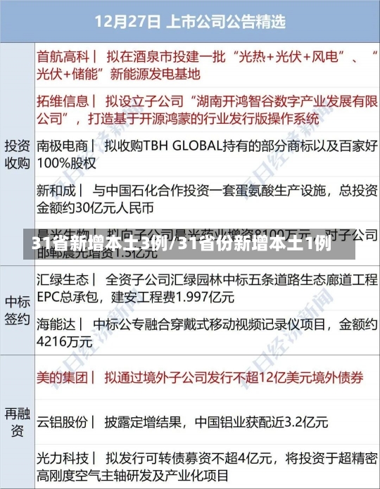 31省新增本土3例/31省份新增本土1例-第2张图片-建明新闻