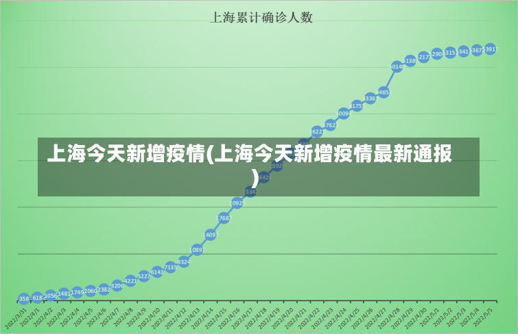 上海今天新增疫情(上海今天新增疫情最新通报)-第1张图片-建明新闻