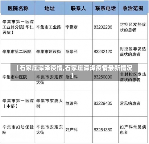 【石家庄深泽疫情,石家庄深泽疫情最新情况】-第1张图片-建明新闻