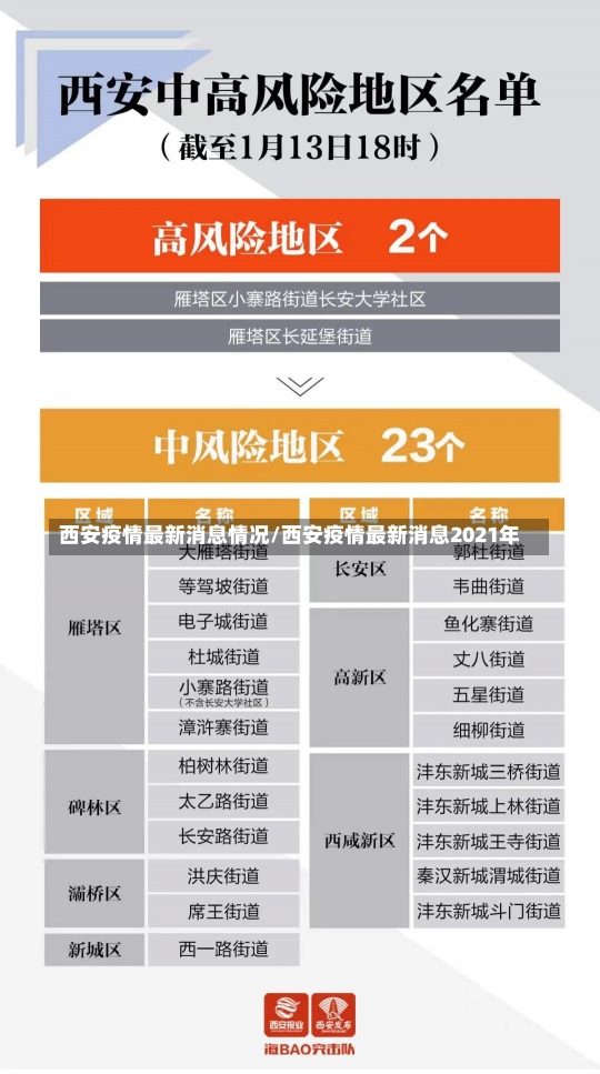 西安疫情最新消息情况/西安疫情最新消息2021年-第3张图片-建明新闻