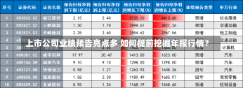 上市公司业绩预告亮点多 如何提前挖掘年报行情？-第1张图片-建明新闻