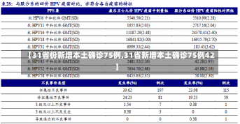 【31省份新增本土确诊75例,31省新增本土确诊75例42】-第3张图片-建明新闻