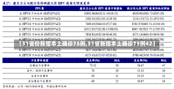 【31省份新增本土确诊75例,31省新增本土确诊75例42】-第2张图片-建明新闻