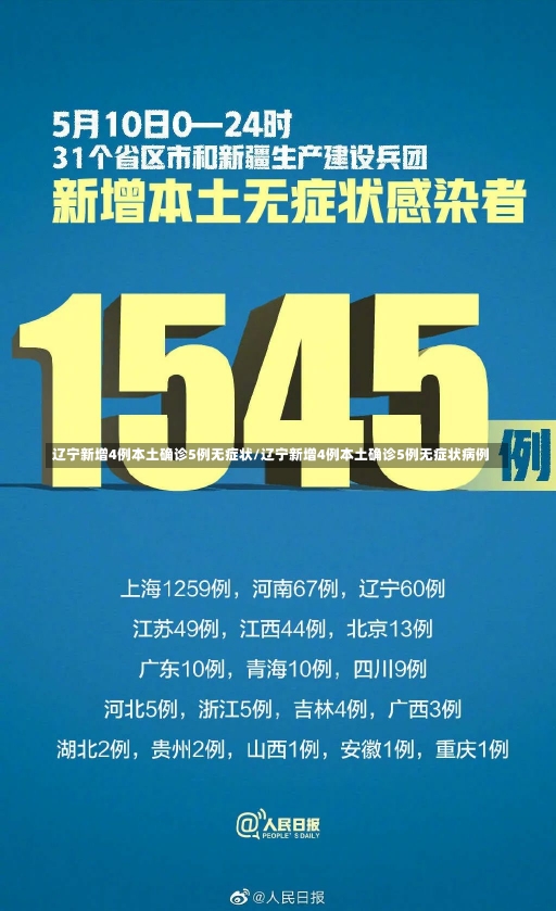 辽宁新增4例本土确诊5例无症状/辽宁新增4例本土确诊5例无症状病例-第3张图片-建明新闻