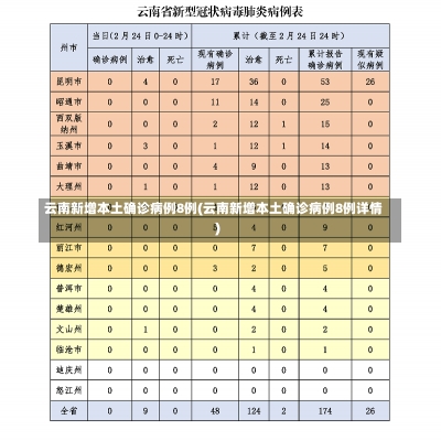 云南新增本土确诊病例8例(云南新增本土确诊病例8例详情)-第1张图片-建明新闻