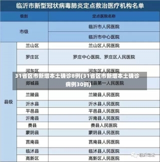 31省区市新增本土确诊8例(31省区市新增本土确诊病例30例)-第1张图片-建明新闻