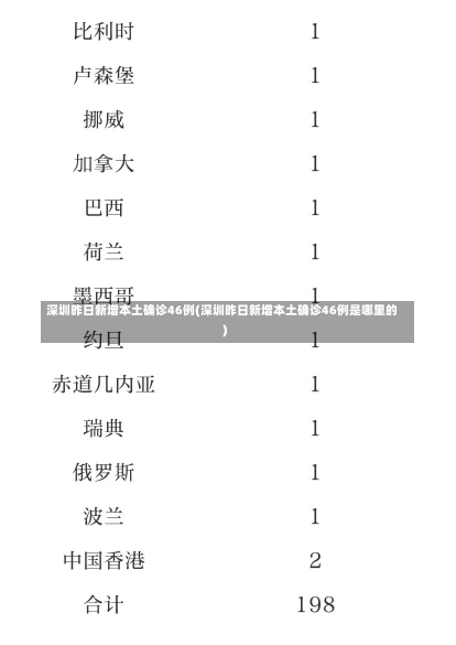 深圳昨日新增本土确诊46例(深圳昨日新增本土确诊46例是哪里的)-第2张图片-建明新闻