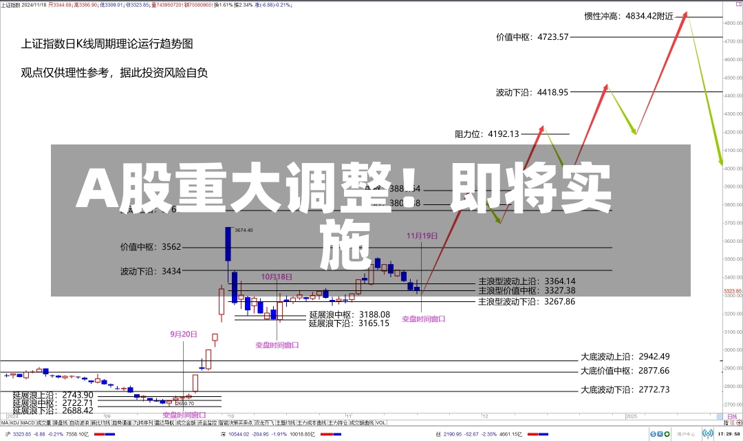 A股重大调整！即将实施-第1张图片-建明新闻