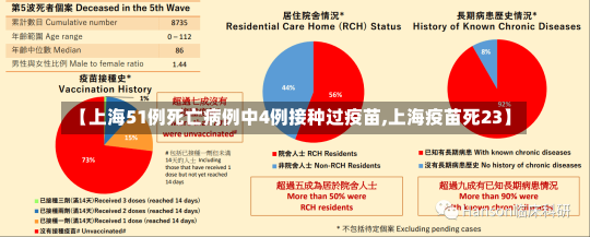 【上海51例死亡病例中4例接种过疫苗,上海疫苗死23】-第2张图片-建明新闻