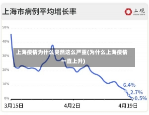 上海疫情为什么突然这么严重(为什么上海疫情一直上升)-第1张图片-建明新闻