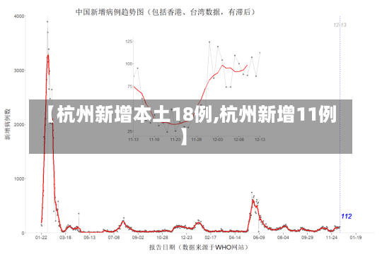 【杭州新增本土18例,杭州新增11例】-第1张图片-建明新闻