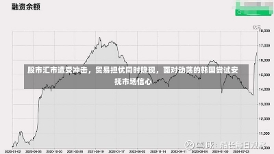 股市汇市遭受冲击，贸易担忧同时隐现，面对动荡的韩国尝试安抚市场信心-第2张图片-建明新闻