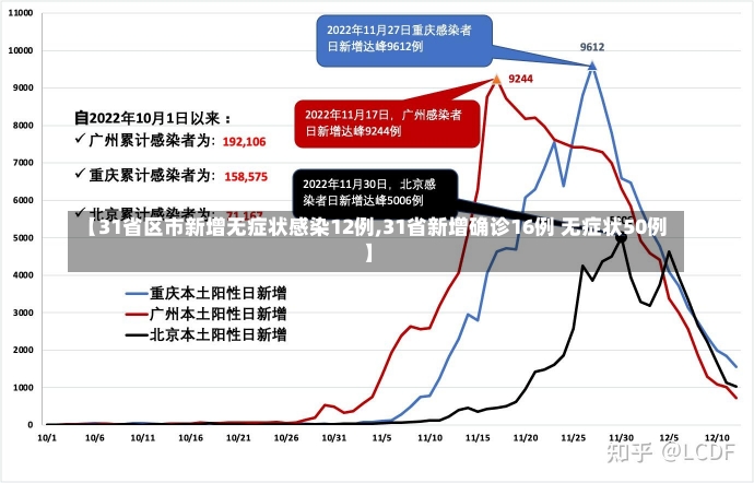 【31省区市新增无症状感染12例,31省新增确诊16例 无症状50例】-第3张图片-建明新闻