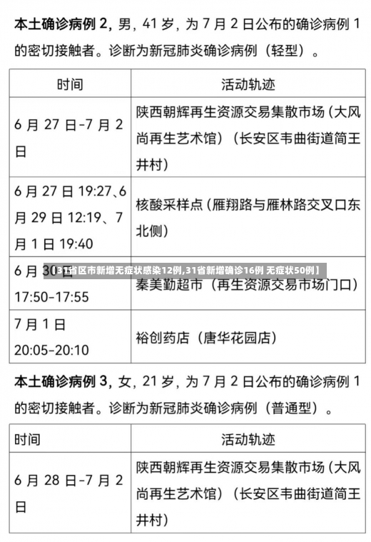 【31省区市新增无症状感染12例,31省新增确诊16例 无症状50例】-第2张图片-建明新闻