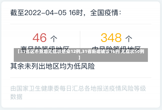 【31省区市新增无症状感染12例,31省新增确诊16例 无症状50例】-第1张图片-建明新闻