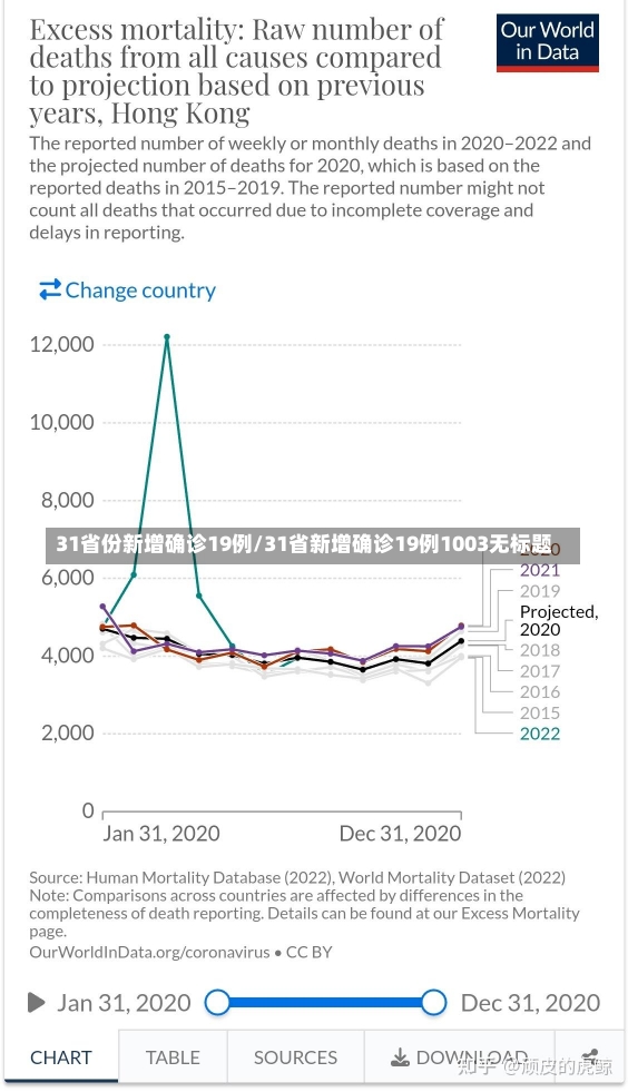 31省份新增确诊19例/31省新增确诊19例1003无标题-第1张图片-建明新闻