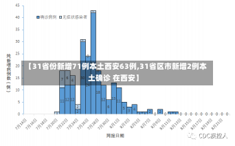 【31省份新增71例本土西安63例,31省区市新增2例本土确诊 在西安】-第1张图片-建明新闻