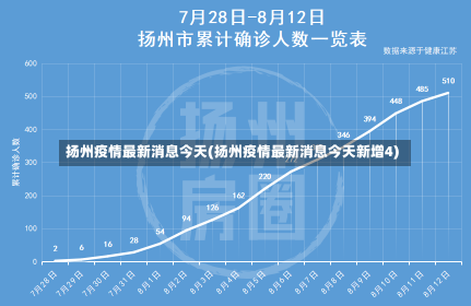 扬州疫情最新消息今天(扬州疫情最新消息今天新增4)-第1张图片-建明新闻