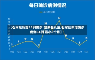 【石家庄新增35例确诊:含多名儿童,石家庄新增确诊病例84例 最小6个月】-第1张图片-建明新闻