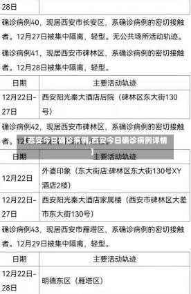 【西安今日确诊病例,西安今日确诊病例详情】-第2张图片-建明新闻