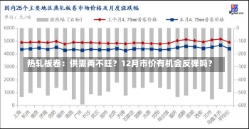 热轧板卷：供需两不旺？12月市价有机会反弹吗？-第1张图片-建明新闻