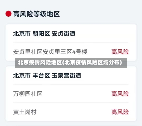 北京疫情风险地区(北京疫情风险区域分布)-第2张图片-建明新闻