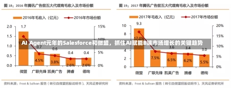 AI Agent元年的Salesforce和微盟，抓住AI赋能B端市场增长的关键趋势-第1张图片-建明新闻