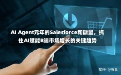 AI Agent元年的Salesforce和微盟，抓住AI赋能B端市场增长的关键趋势-第2张图片-建明新闻