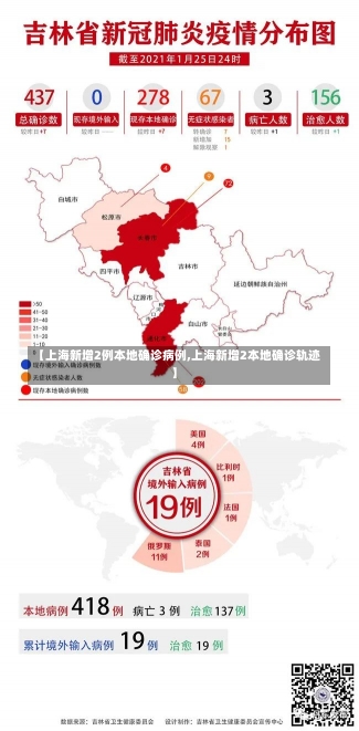 【上海新增2例本地确诊病例,上海新增2本地确诊轨迹】-第2张图片-建明新闻