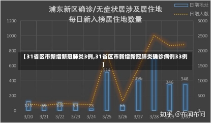 【31省区市新增新冠肺炎3例,31省区市新增新冠肺炎确诊病例33例】-第2张图片-建明新闻