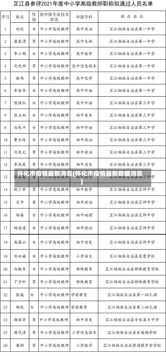 怀化市疫情最新消息(怀化市疫情最新数据消息)-第1张图片-建明新闻