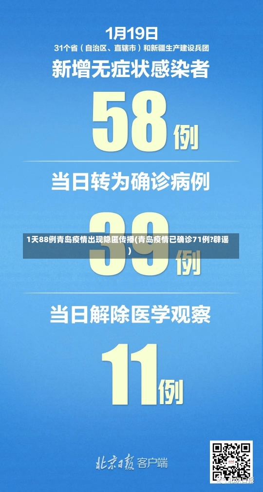 1天88例青岛疫情出现隐匿传播(青岛疫情已确诊71例?辟谣)-第1张图片-建明新闻